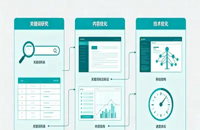 如何通过落地页面设计方案提升外贸转化率?